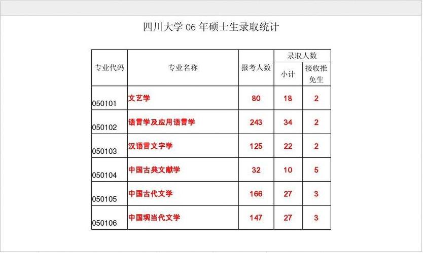 研究生考入川大要多少分?(川大专硕分数线)-图2 研究生考入川大要多少分?(川大专硕分数线)-图2