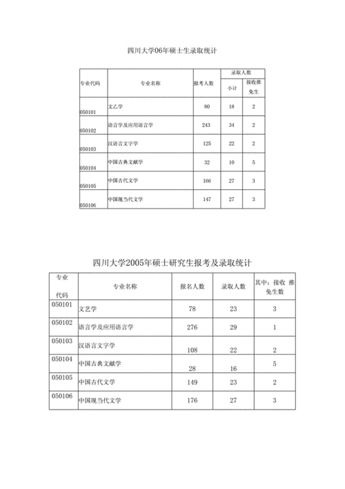 研究生考入川大要多少分?(川大专硕分数线)-图3 研究生考入川大要多少分?(川大专硕分数线)-图3