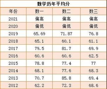 数学301考哪几门课?(301医院2016考研分数线)-图3 数学301考哪几门课?(301医院2016考研分数线)-图3