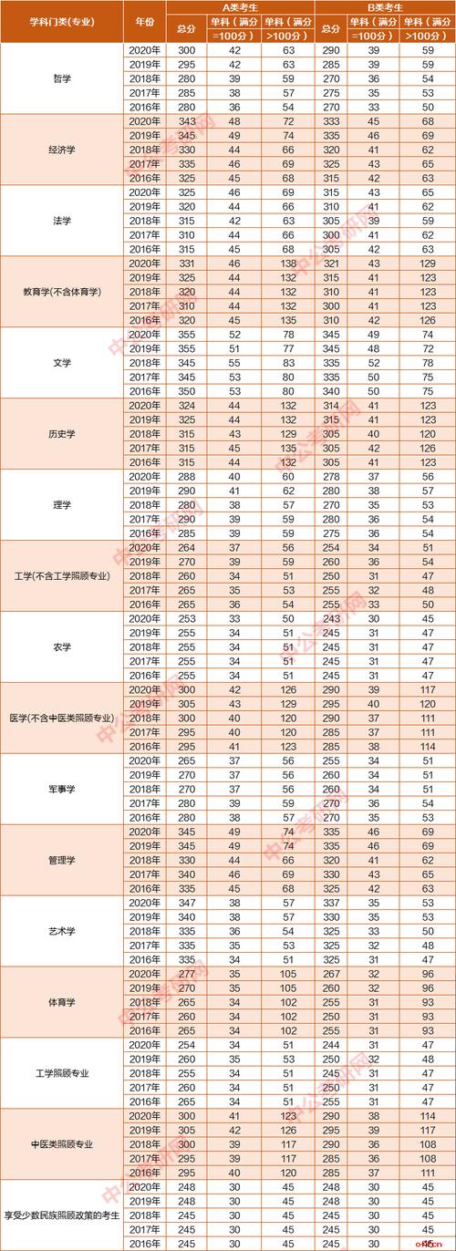 数学301考哪几门课?(301医院2016考研分数线)-图1 数学301考哪几门课?(301医院2016考研分数线)-图1