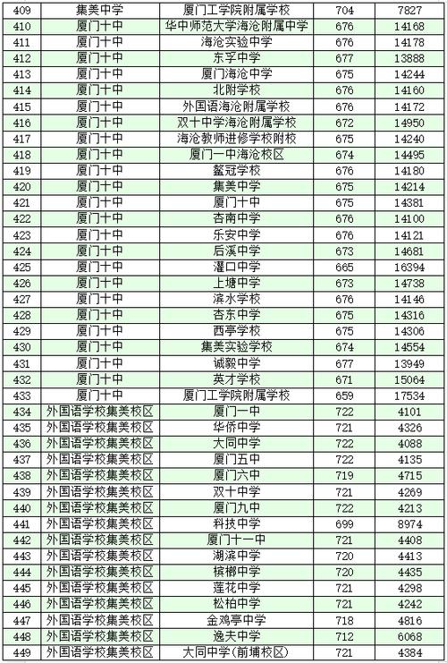厦门中考350能上什么中专?(厦门工学院中专分数线)-图1 厦门中考350能上什么中专?(厦门工学院中专分数线)-图1