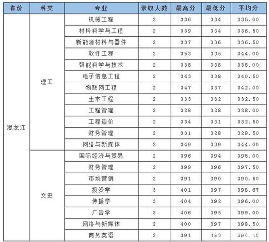 厦门中考350能上什么中专?(厦门工学院中专分数线)-图2 厦门中考350能上什么中专?(厦门工学院中专分数线)-图2