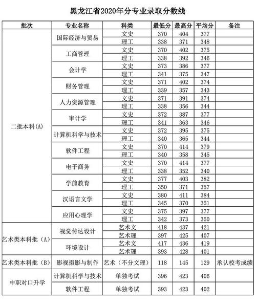 哈尔滨广厦学院单招吗?(广厦录取分数线初中)-图3 哈尔滨广厦学院单招吗?(广厦录取分数线初中)-图3