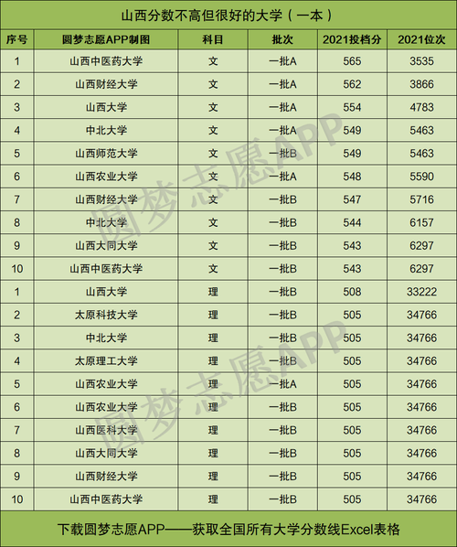 山西文科总分是多少?(山西去年文科分数线是多少)-图1 山西文科总分是多少?(山西去年文科分数线是多少)-图1