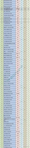 山西文科总分是多少?(山西去年文科分数线是多少)-图2 山西文科总分是多少?(山西去年文科分数线是多少)-图2