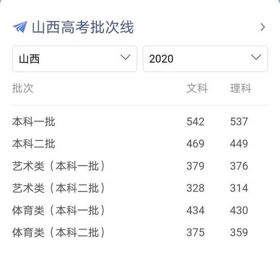 山西文科总分是多少?(山西去年文科分数线是多少)-图3 山西文科总分是多少?(山西去年文科分数线是多少)-图3