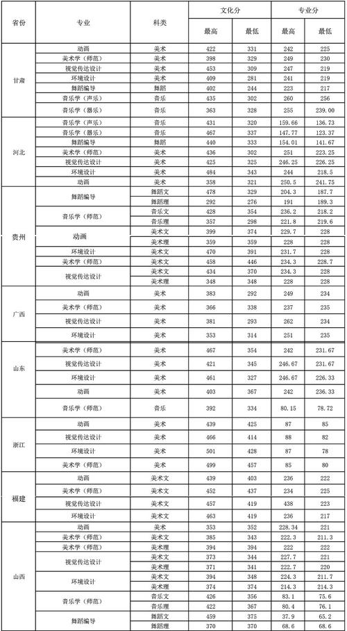 2020湖南大学预科分数线?(湖南省2020艺术类文化分数线)-图3 2020湖南大学预科分数线?(湖南省2020艺术类文化分数线)-图3