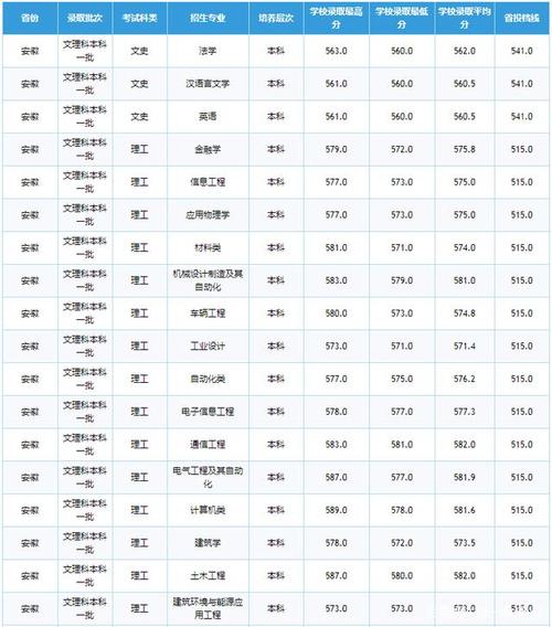 铁路大学各年录取分数线?(所有的铁路大学录取分数线)-图1 铁路大学各年录取分数线?(所有的铁路大学录取分数线)-图1