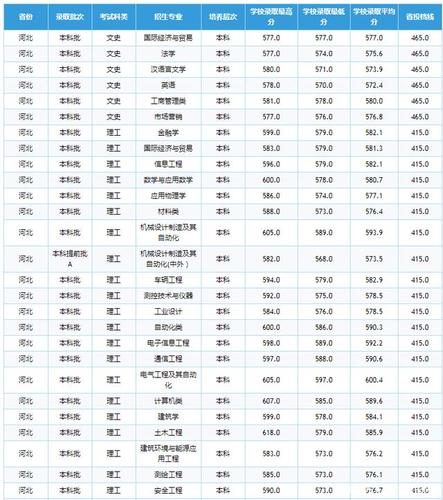 铁路大学各年录取分数线?(所有的铁路大学录取分数线)-图3 铁路大学各年录取分数线?(所有的铁路大学录取分数线)-图3