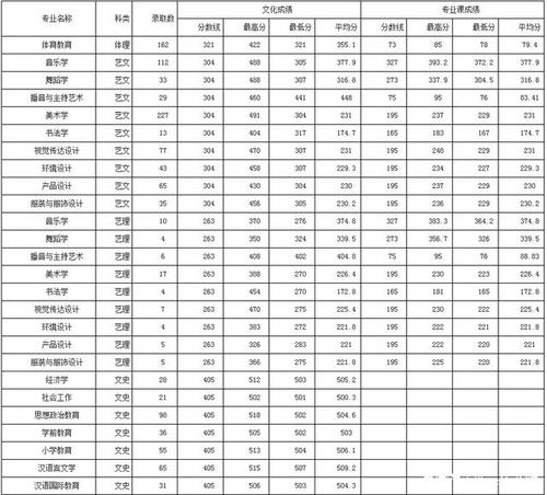2020年咸阳各县区中考录取分数线?(2020年咸阳师范学院美术专业录取分数线)-图1 2020年咸阳各县区中考录取分数线?(2020年咸阳师范学院美术专业录取分数线)-图1