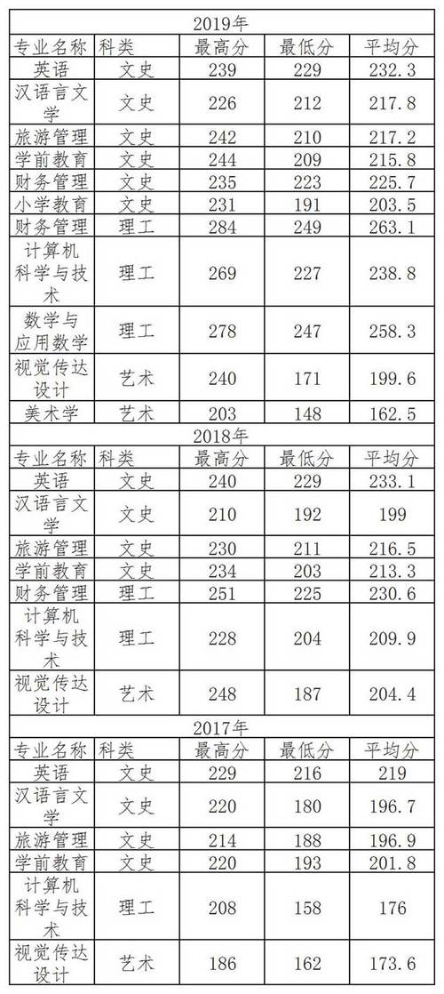 2020年咸阳各县区中考录取分数线?(2020年咸阳师范学院美术专业录取分数线)-图3 2020年咸阳各县区中考录取分数线?(2020年咸阳师范学院美术专业录取分数线)-图3