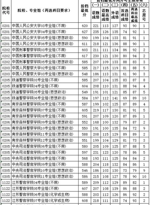 二本警校有哪些学校?(二本文科警校大学排名和分数线)-图2 二本警校有哪些学校?(二本文科警校大学排名和分数线)-图2