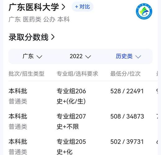 广东2023高考550分能上什么学校?(广东省医学类分数线)-图3 广东2023高考550分能上什么学校?(广东省医学类分数线)-图3
