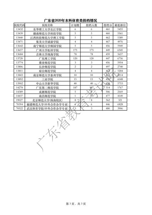 广东体考分数线多少可以上本科?(2017广东体育生本科录取分数线)-图2 广东体考分数线多少可以上本科?(2017广东体育生本科录取分数线)-图2
