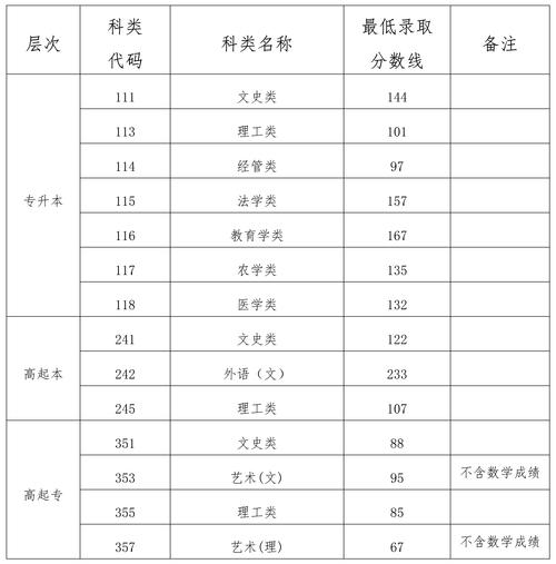 师范大学录取分数线2018?(南京师范成考分数线2018)-图2 师范大学录取分数线2018?(南京师范成考分数线2018)-图2