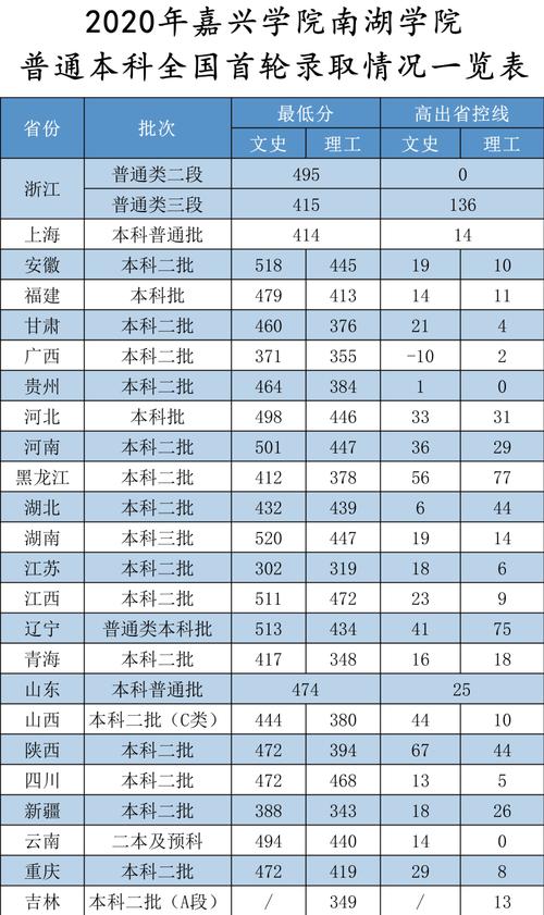 师范大学录取分数线2018?(南京师范成考分数线2018)-图3 师范大学录取分数线2018?(南京师范成考分数线2018)-图3