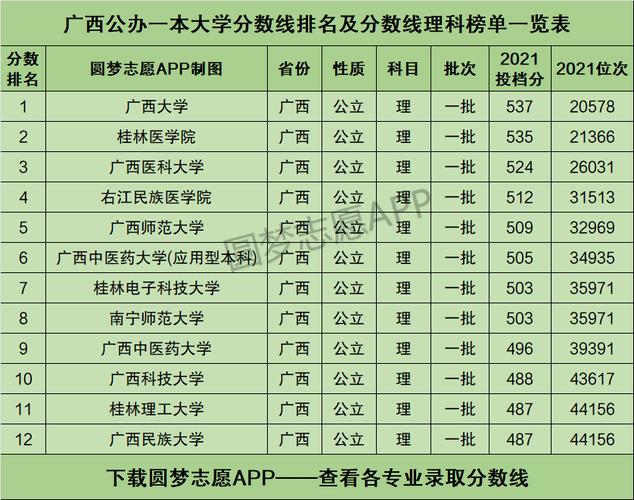 2021年广西成考录取分数线?(2020广西高起专录取分数线)-图3 2021年广西成考录取分数线?(2020广西高起专录取分数线)-图3