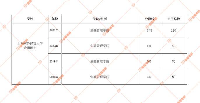 金融专硕349能过国家线吗?(南京航天航空金融专硕分数线)-图1 金融专硕349能过国家线吗?(南京航天航空金融专硕分数线)-图1