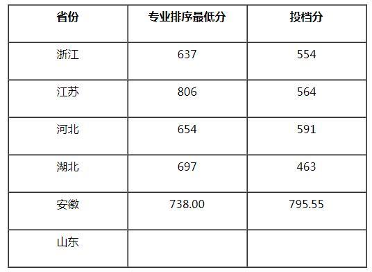 金融专硕349能过国家线吗?(南京航天航空金融专硕分数线)-图3 金融专硕349能过国家线吗?(南京航天航空金融专硕分数线)-图3