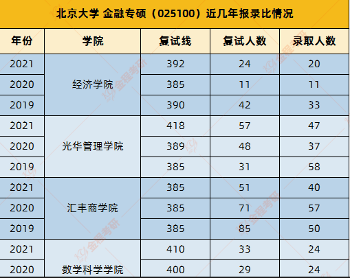 金融专硕349能过国家线吗?(南京航天航空金融专硕分数线)-图2 金融专硕349能过国家线吗?(南京航天航空金融专硕分数线)-图2