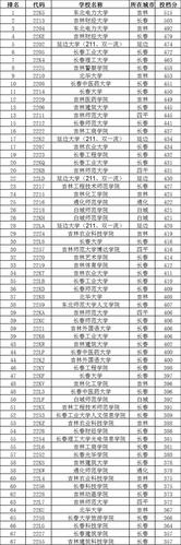 吉林科技建筑学院是几本?(吉林科技建筑学院专业分数线)-图1 吉林科技建筑学院是几本?(吉林科技建筑学院专业分数线)-图1