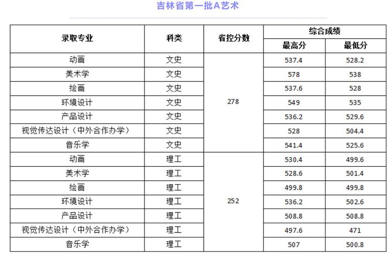 吉林科技建筑学院是几本?(吉林科技建筑学院专业分数线)-图3 吉林科技建筑学院是几本?(吉林科技建筑学院专业分数线)-图3