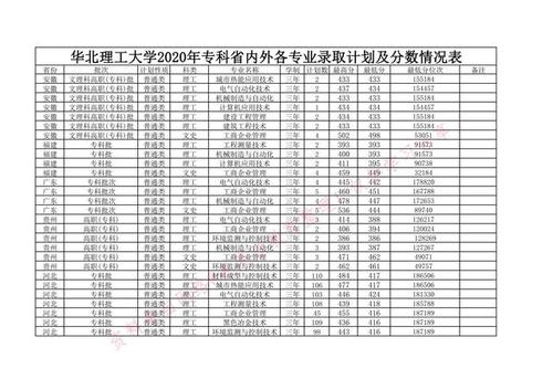 华北理工大学中医学院是几本?(华北理工中医学院分数线)-图1 华北理工大学中医学院是几本?(华北理工中医学院分数线)-图1