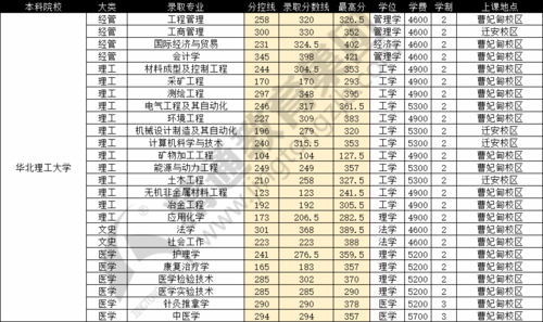 华北理工大学中医学院是几本?(华北理工中医学院分数线)-图2 华北理工大学中医学院是几本?(华北理工中医学院分数线)-图2