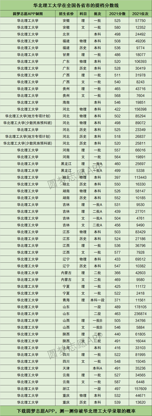 华北理工大学中医学院是几本?(华北理工中医学院分数线)-图3 华北理工大学中医学院是几本?(华北理工中医学院分数线)-图3