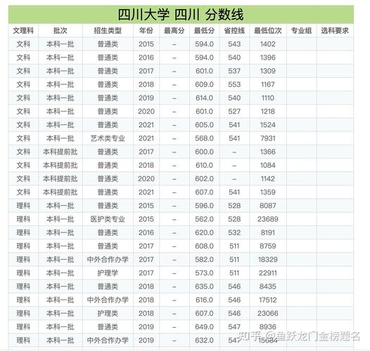 2021年四川大学各专业录取分数线?(四川大学金融学2019录取分数线)-图3 2021年四川大学各专业录取分数线?(四川大学金融学2019录取分数线)-图3