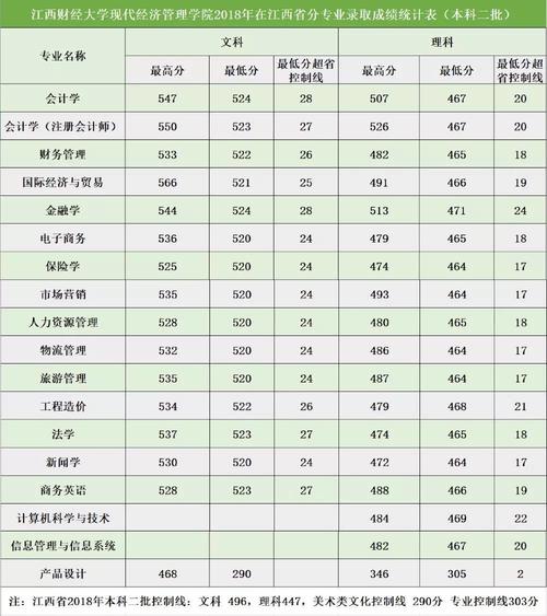 2020年遵义学院录取分数线?(甘肃省2020年编导生一批分数线)-图1 2020年遵义学院录取分数线?(甘肃省2020年编导生一批分数线)-图1