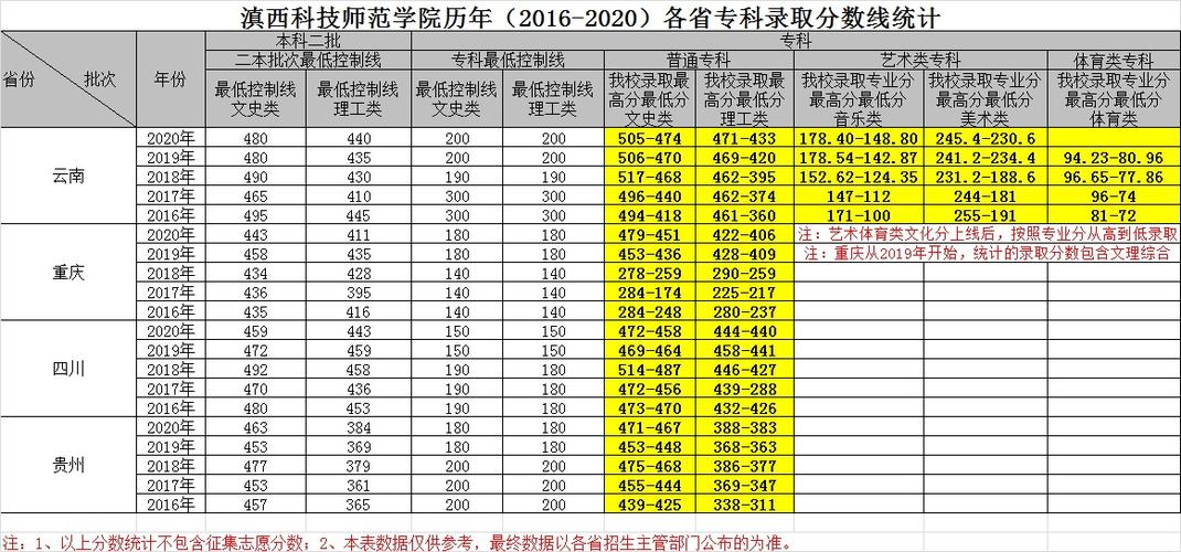 2020年遵义学院录取分数线?(甘肃省2020年编导生一批分数线)-图2 2020年遵义学院录取分数线?(甘肃省2020年编导生一批分数线)-图2