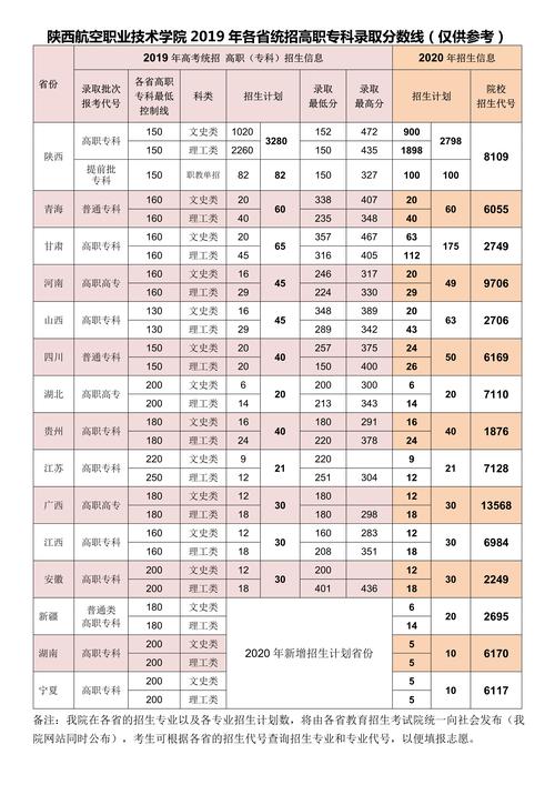 2020年遵义学院录取分数线?(甘肃省2020年编导生一批分数线)-图3 2020年遵义学院录取分数线?(甘肃省2020年编导生一批分数线)-图3