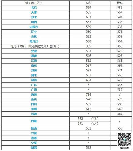2023对外经贸大学法学复试分数线?(文科专业对外贸易大学分数线)-图2 2023对外经贸大学法学复试分数线?(文科专业对外贸易大学分数线)-图2