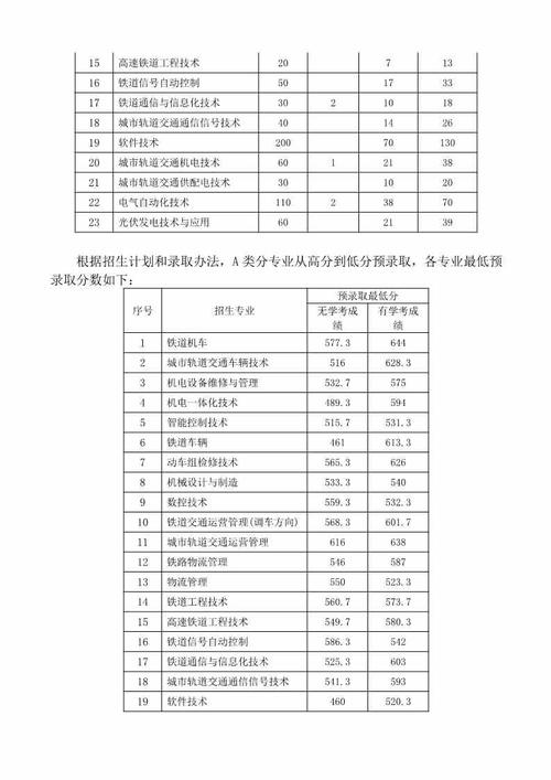 锦州铁路运输学校分数线是多少?(锦州运输学校的分数线)-图1 锦州铁路运输学校分数线是多少?(锦州运输学校的分数线)-图1