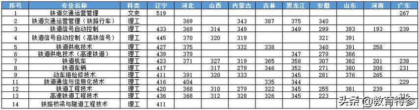 锦州铁路运输学校分数线是多少?(锦州运输学校的分数线)-图3 锦州铁路运输学校分数线是多少?(锦州运输学校的分数线)-图3