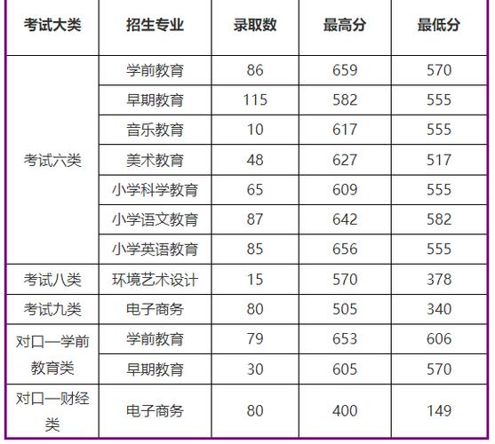 锦州铁路运输学校分数线是多少?(锦州运输学校的分数线)-图2 锦州铁路运输学校分数线是多少?(锦州运输学校的分数线)-图2