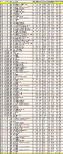 我福建的,福州大学分数线一般比本一线高多少?(福州经济学校2019分数线)-图2 我福建的,福州大学分数线一般比本一线高多少?(福州经济学校2019分数线)-图2