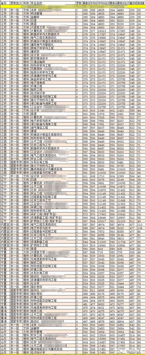 我福建的,福州大学分数线一般比本一线高多少?(福州经济学校2019分数线)-图3 我福建的,福州大学分数线一般比本一线高多少?(福州经济学校2019分数线)-图3