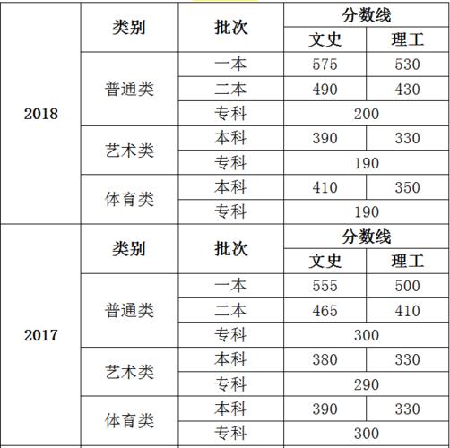 2019山西三本院校录取分数线?(2019年山西三本文科录取分数线)-图3 2019山西三本院校录取分数线?(2019年山西三本文科录取分数线)-图3