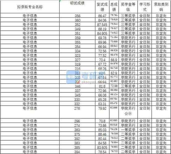 江苏理工学院江苏2020录取分数线?(教育心理学2020分数线)-图2 江苏理工学院江苏2020录取分数线?(教育心理学2020分数线)-图2