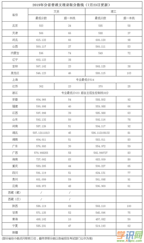 江苏理工学院江苏2020录取分数线?(教育心理学2020分数线)-图3 江苏理工学院江苏2020录取分数线?(教育心理学2020分数线)-图3