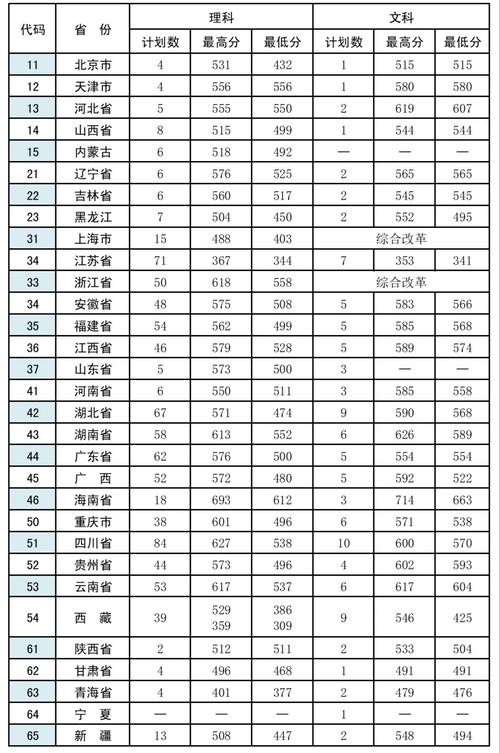 中国武警学院2020年录取分数线?(2020北京武警学院录取分数线)-图2 中国武警学院2020年录取分数线?(2020北京武警学院录取分数线)-图2