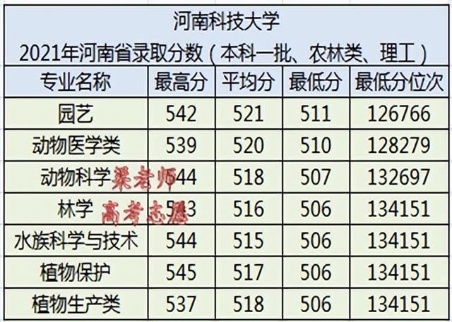 2021河南科技大学成考录取线？（河南科技大学成人高考录取分数线2019）-图2