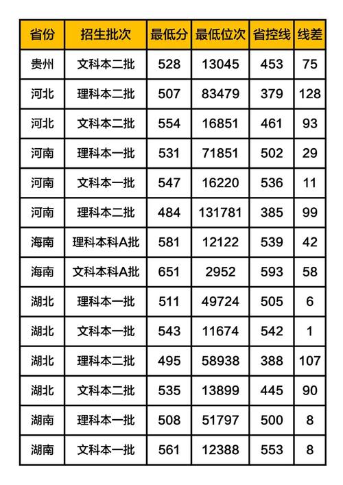 2021河南科技大学成考录取线？（河南科技大学成人高考录取分数线2019）-图1