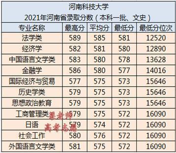 2021河南科技大学成考录取线？（河南科技大学成人高考录取分数线2019）-图3