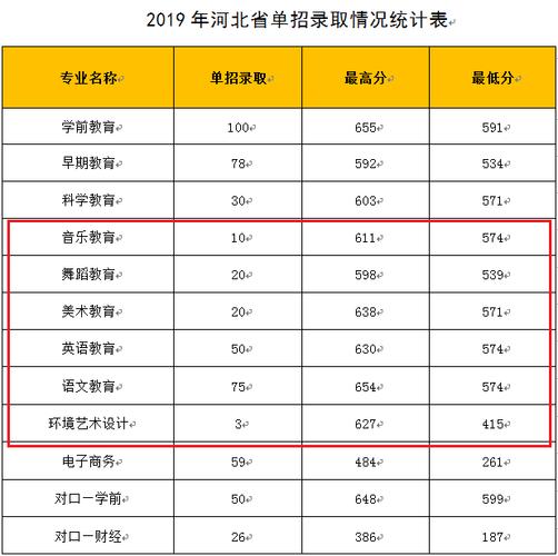 河北民族师范大学2020年有专科吗?(承德师范专科分数线2020)-图1 河北民族师范大学2020年有专科吗?(承德师范专科分数线2020)-图1