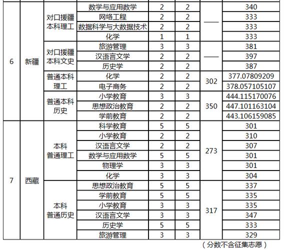 汉江师范学院2021录取分数线?(汉江师范浙江语文分数线)-图1 汉江师范学院2021录取分数线?(汉江师范浙江语文分数线)-图1