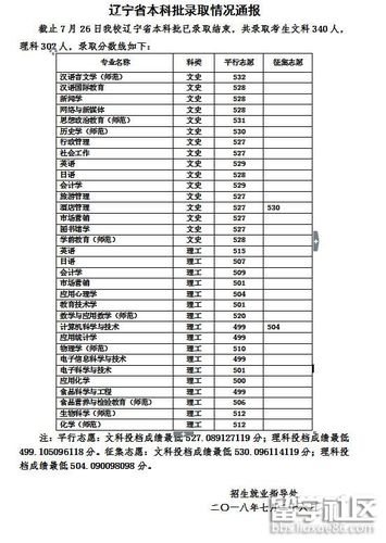 鞍山师范学院什么时候发布通知书?(鞍山师范大学艺术类2020录取分数线)-图3 鞍山师范学院什么时候发布通知书?(鞍山师范大学艺术类2020录取分数线)-图3