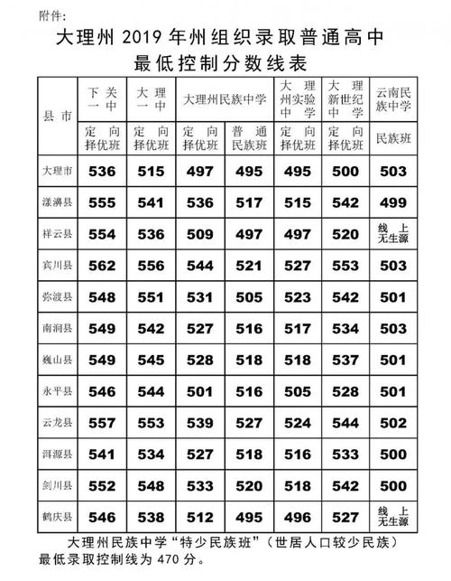 锦州市中考录取分数线公布了吗?(锦州二高中2019年录取分数线)-图2 锦州市中考录取分数线公布了吗?(锦州二高中2019年录取分数线)-图2